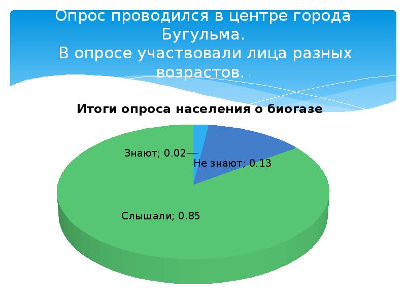 Опрос лица. Состав биогаза. Основные компоненты биогаза. Биогаз формула. Один из основных компонентов биогаза это:.