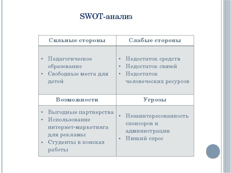 Swot анализ презентация на английском