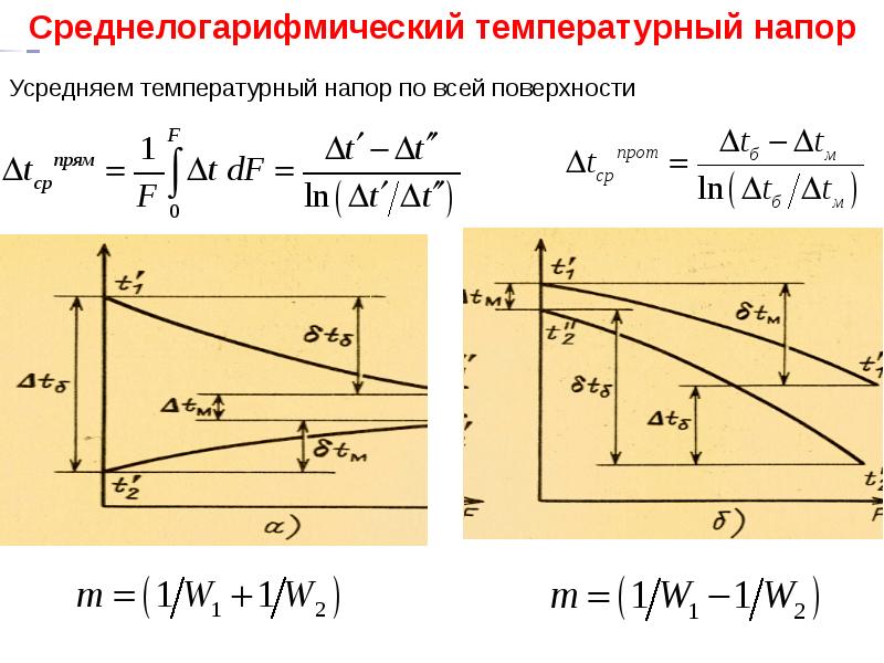 Расчеты тепловых аппаратов