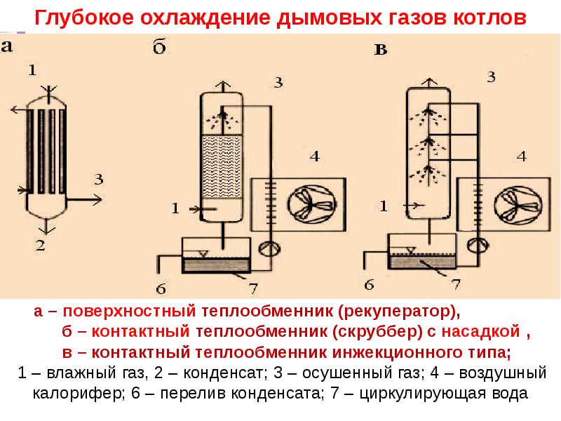 Поверхность теплообменника