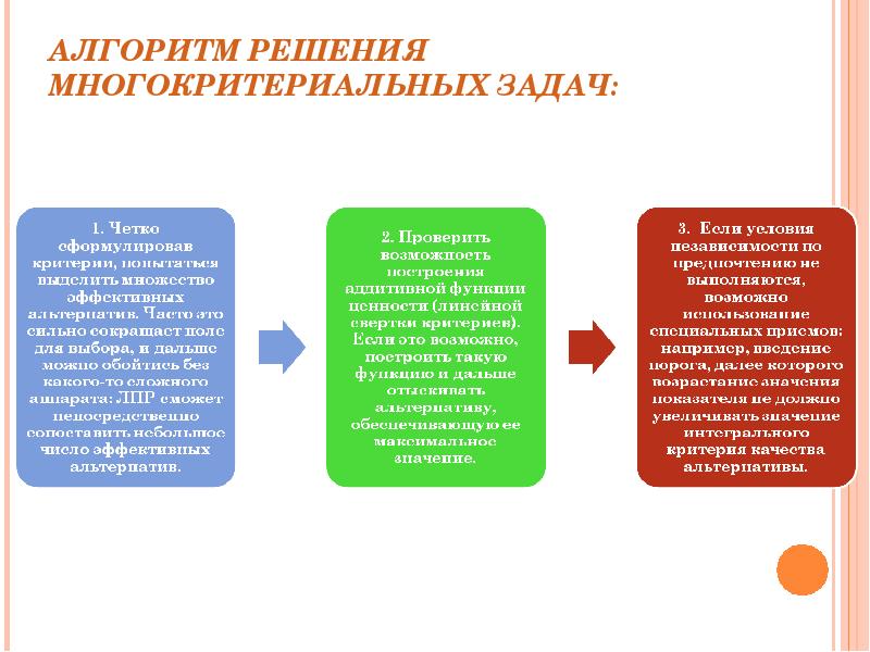 Методы многокритериальной оценки альтернатив презентация