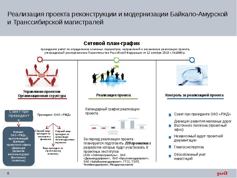 Федеральный проект развитие железнодорожной инфраструктуры восточного полигона железных дорог