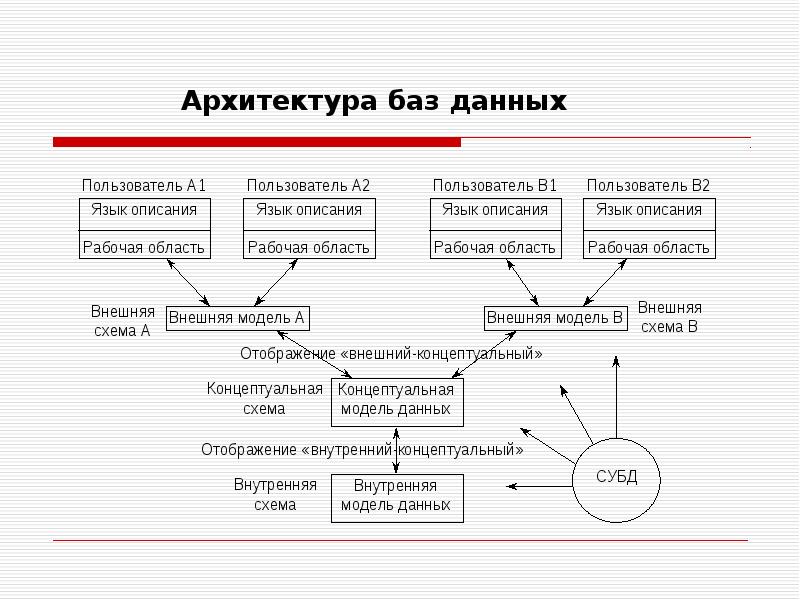 Системы баз данных