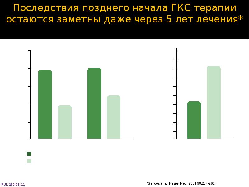 Презентация фармакотерапия бронхиальной астмы