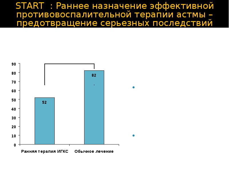 Презентация фармакотерапия бронхиальной астмы