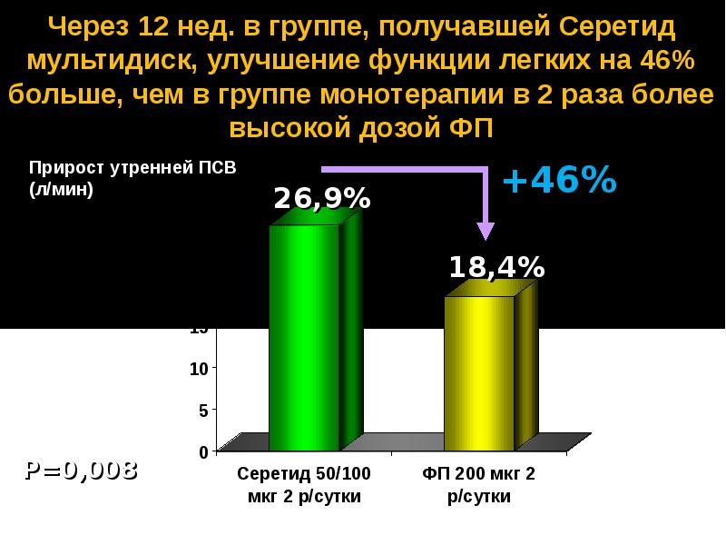 Презентация фармакотерапия бронхиальной астмы