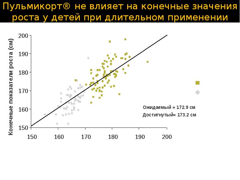 Презентация фармакотерапия бронхиальной астмы