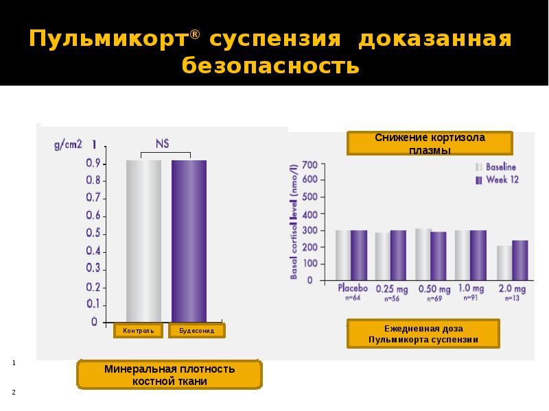 Презентация фармакотерапия бронхиальной астмы