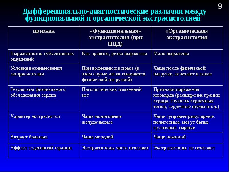 Нейроциркуляторная дистония презентация