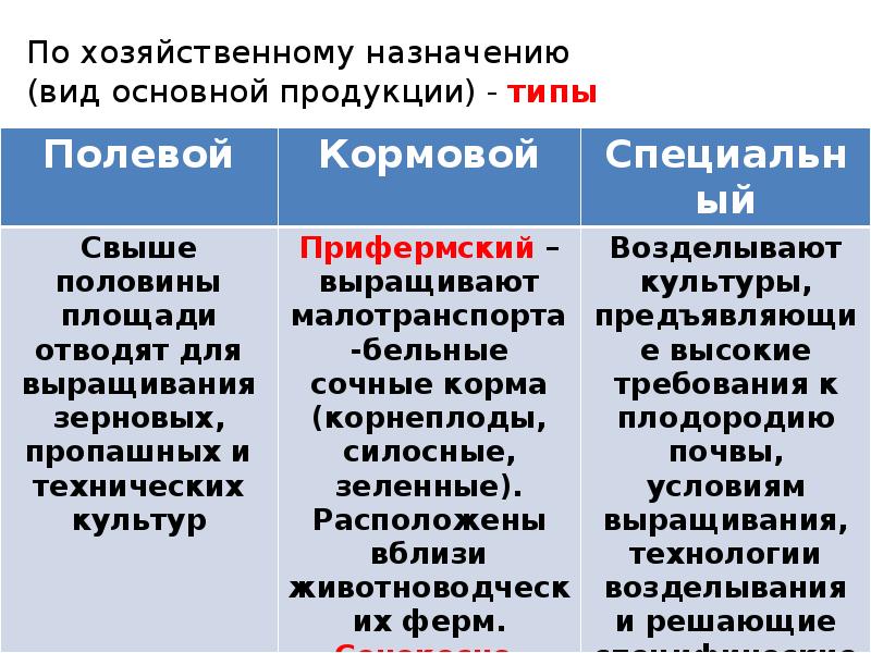 Классификация севооборотов презентация