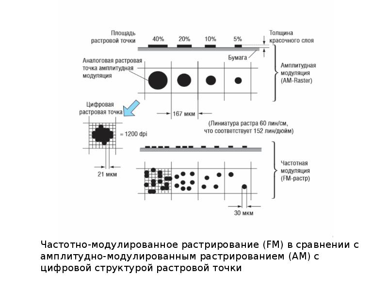 Единственный параметр в цифровой форме точки растра. Единственный параметр в цифровой форме точки растра