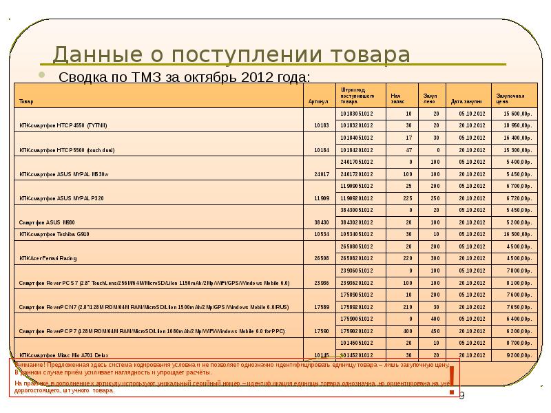 Поступающие данные. Оценка товарно-материальных запасов. Сводка движения товаров на складе образец. Сводка по поступлению товаров на склад. О поступлении или о поступление.