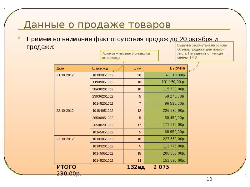 Продать данные