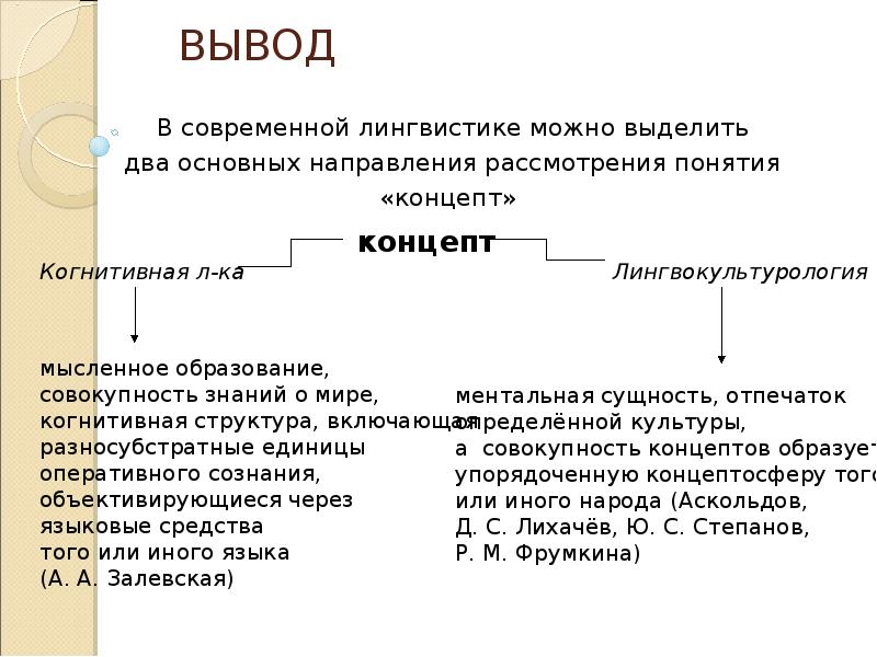 Языковая и концептуальная картина мира презентация