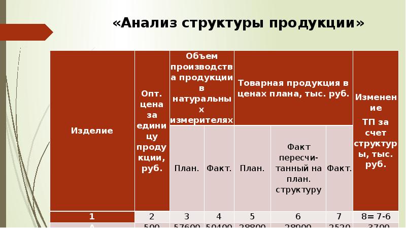 Оперативный план пример