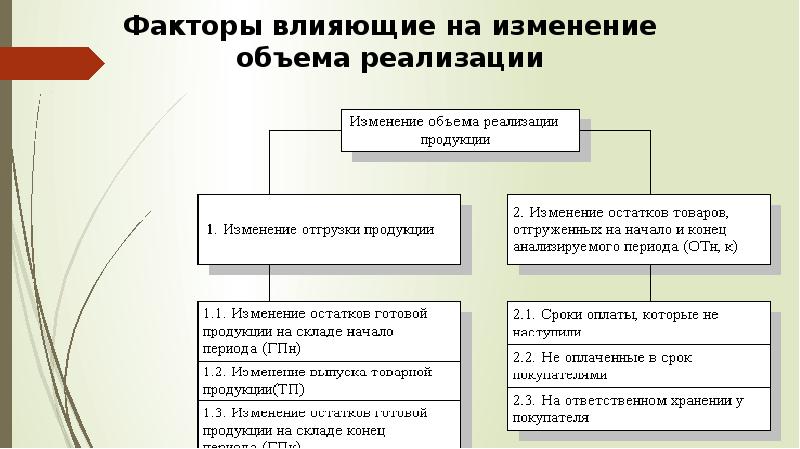 Факторы в большей степени влияющие на реализацию проекта