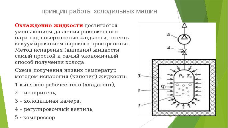 Холодильная машина схема физика