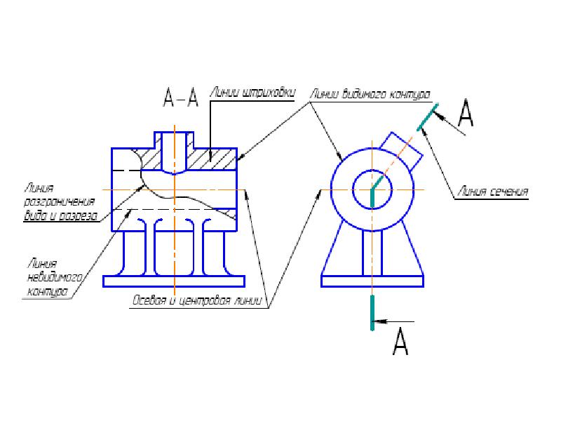Осевые и центровые линии на чертежах изображают