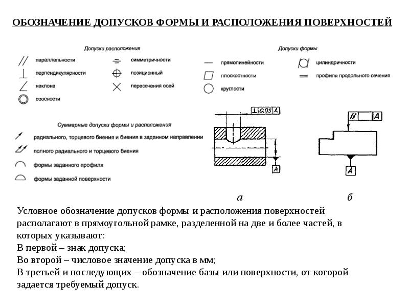 Условное обозначение толщины детали на чертеже