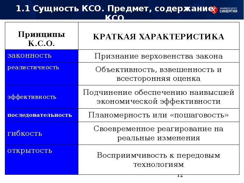 Ксо относится к. Корпоративная социальная ответственность определение. Социальная ответственность сущность. Подходы КСО. Сущность КСО.