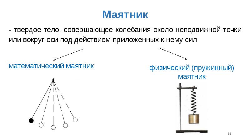 Виды колебаний 9 класс