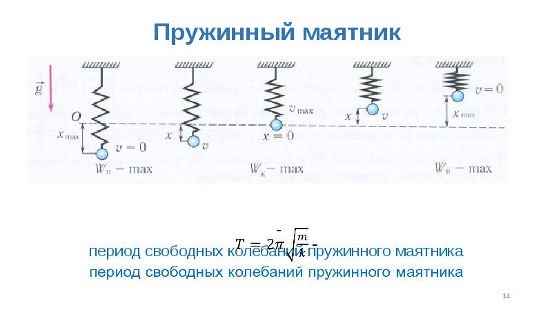 Пружинный маятник схема