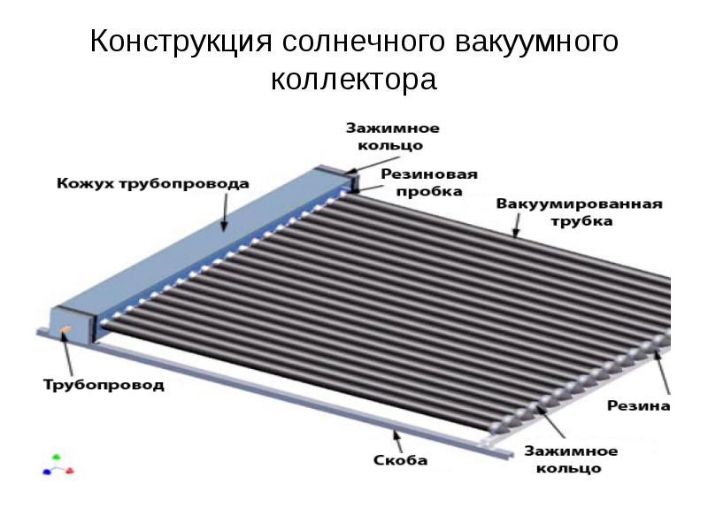 Солнечный коллектор презентация