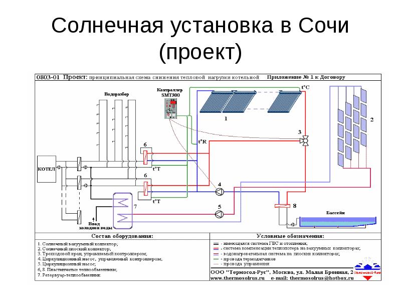 Солнечный коллектор презентация