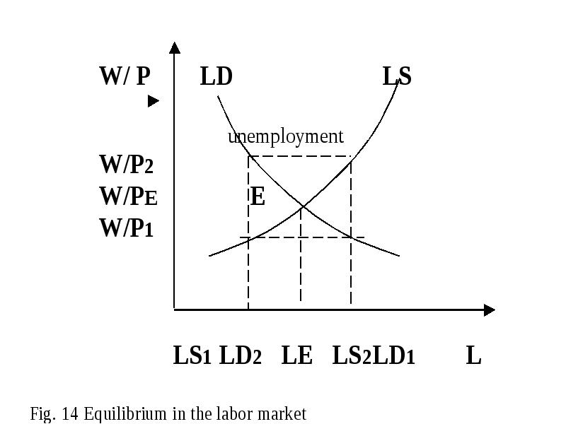 Factor 9. Графики roll of factor. factor market. formation volume factor.