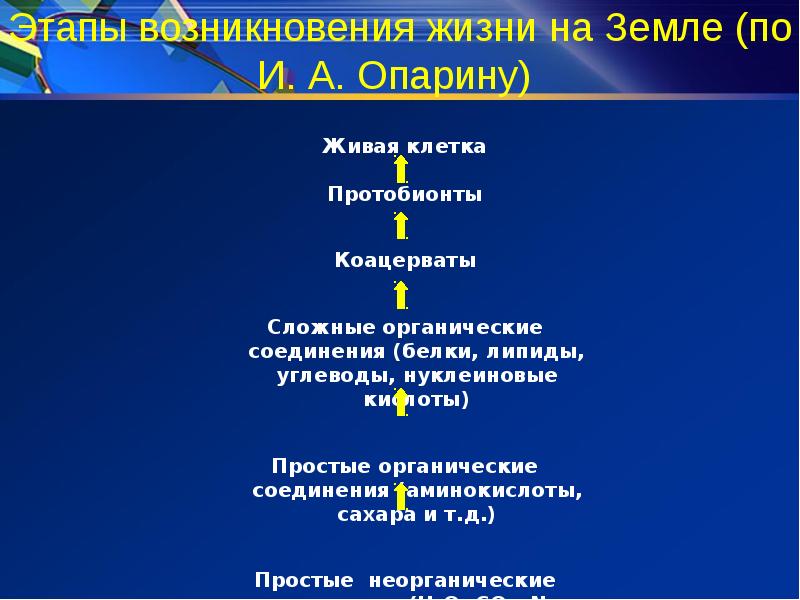 Теория происхождения жизни на земле презентация 11 класс