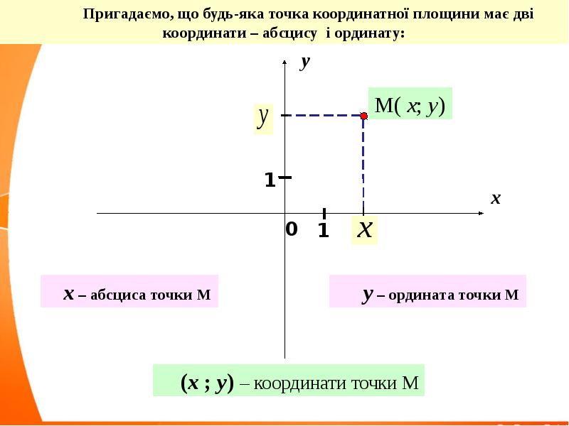 Реферат: Тригонометричні функції
