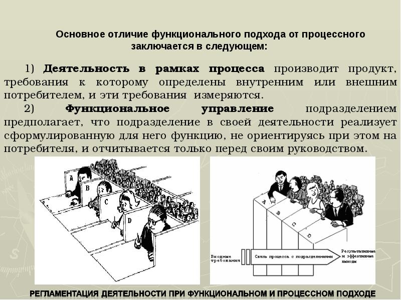 Чем отличается проект от процессной деятельности