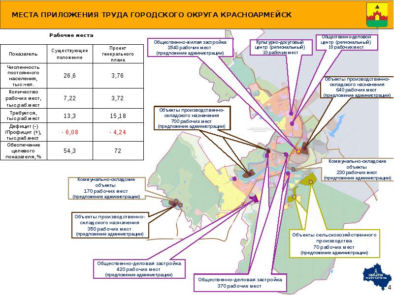 Методические рекомендации генеральный план