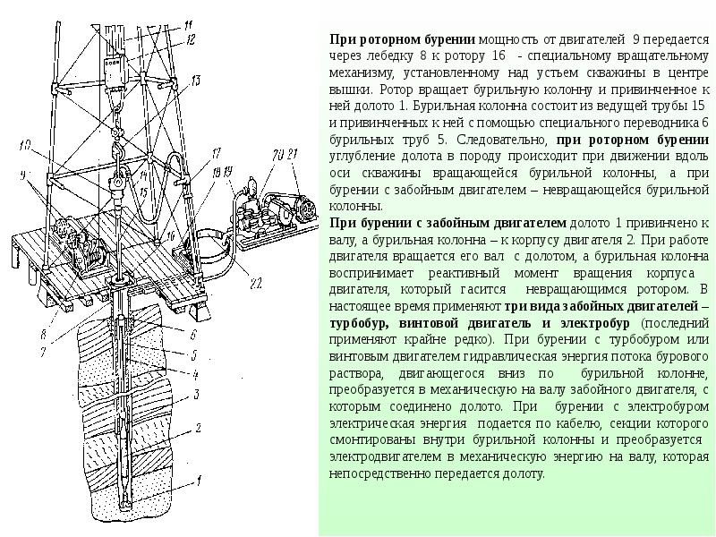 Буровой ротор презентация