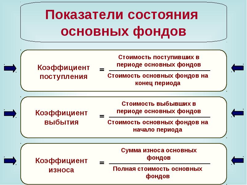 Презентация основные фонды предприятия