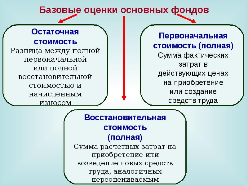 Инновационный проект состав и содержание основных разделов