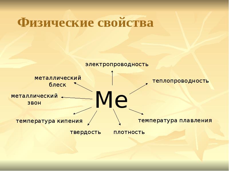 Характер 9. Физические свойства соли теплопроводность. Физические свойства металлов металлический звон. Соль теплопроводность и электропроводность. Металлы с лучшей электропроводностью.