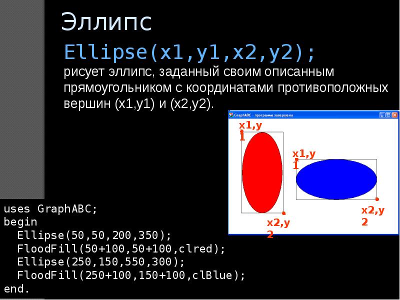 Графика в паскаль abc презентация