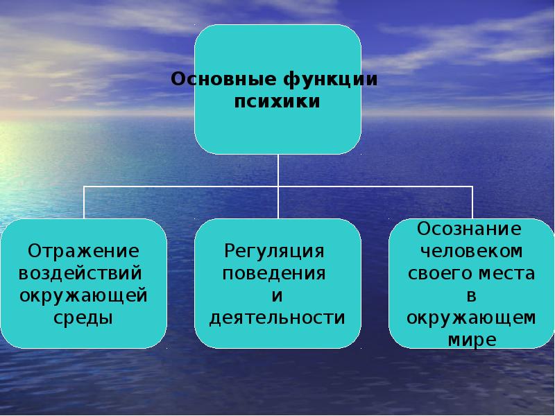 Презентация и реферат по психологии