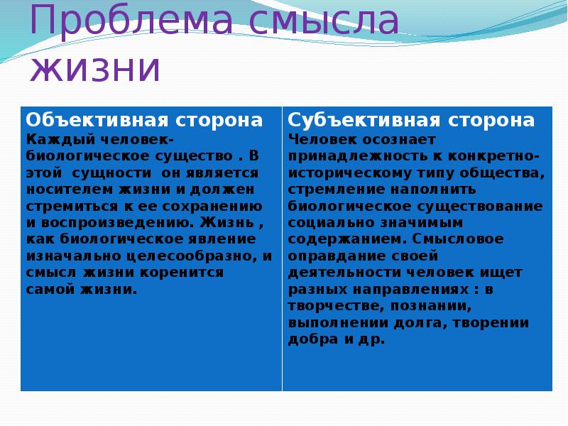 Проблема счастья. Проблема смысла жизни. Проблема смысла жизни в философии. Проблема смысла жизни кратко. Проблема смысла человеческой жизни.