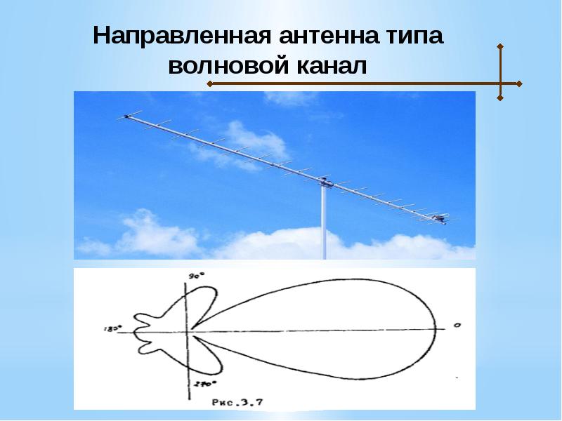 Виды антенн. Антенна типа волновой канал. Виды антенн радиосвязи. Типы направленных антенн. Виды антенн направленные и.