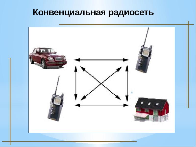 Для чего предназначена радиосвязь