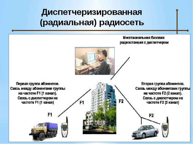 Качества радиосвязи