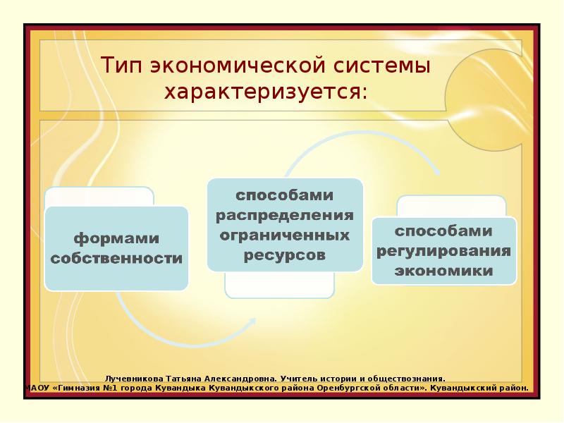 Какую экономическую систему характеризует