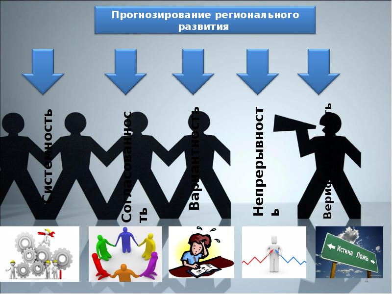 Стратегическое планирование регионального развития презентация