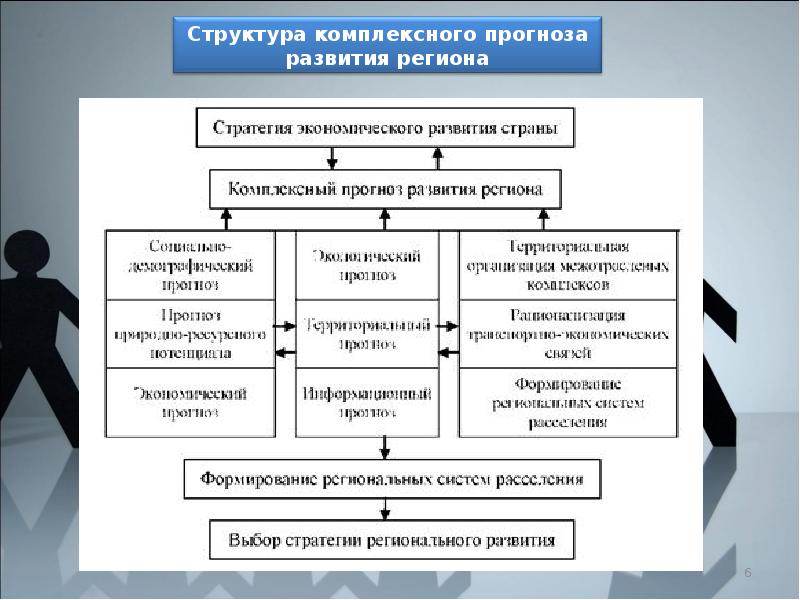 Система прогнозов и планов фирмы