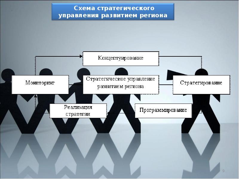 Стратегический план развития региона