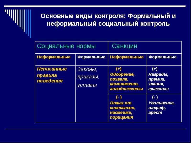 Элементы неформального социального контроля являются