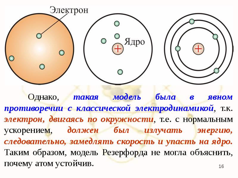 Четыре атома