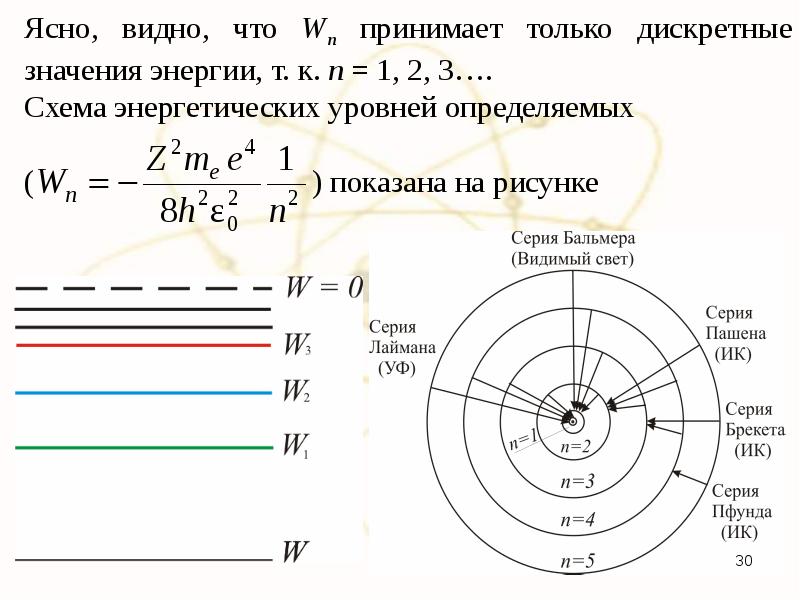 Атом водорода по бору рисунок